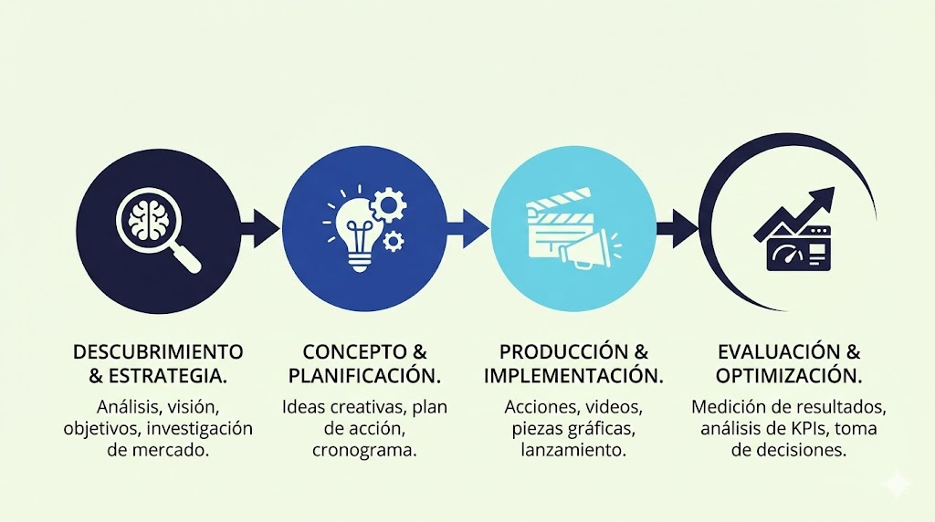 forma de trabajo agencia inspirarte cr costa rica tarrazu